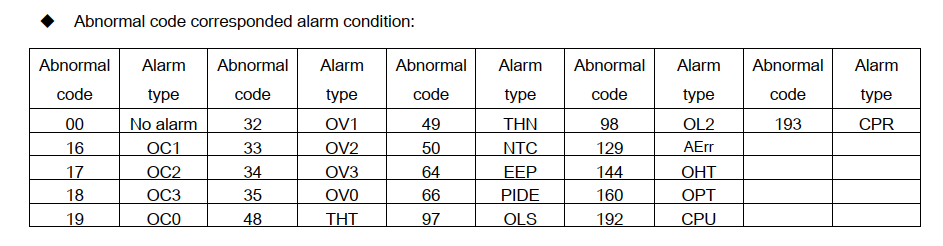 SC3 Modbus Hata Kod Açıklamarı.PNG